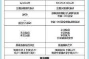 极氪001配置,极氪001配置参数2022