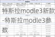 特斯拉modle3新款-特斯拉modle3参数