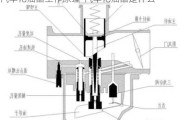 汽车化油器工作原理-汽车化油器是什么