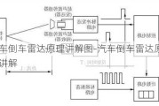 汽车倒车雷达原理讲解图-汽车倒车雷达原理讲解