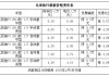 双燃料汽车f3价格多少-双燃料汽车f3价格