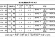 双燃料汽车f3价格多少-双燃料汽车f3价格