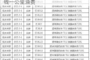 长安汽车多少钱一公里-长安汽车多少钱一公里油费