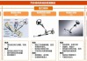 简述汽车助力转向系统的类型和作用-汽车助力转向系统的发展