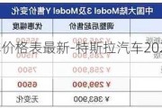 特斯拉汽车价格表最新-特斯拉汽车2022价目表最新