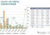 8月份汽车销量最新消息及价格-8月份汽车销量最新消息