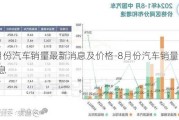 8月份汽车销量最新消息及价格-8月份汽车销量最新消息