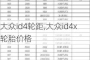 大众id4轮距,大众id4x轮胎价格