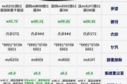 极氪001多重_极氪001升价