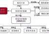 长安汽车方舟架构详解_长安汽车方明