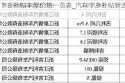 汽车下乡补贴车型价格一览表_汽车下乡补贴新政策2021