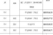 奥迪4s店保养一次车多少钱合适_奥迪4s店保养一次车多少钱