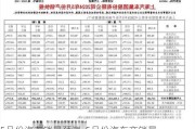 5月份汽车销量预测-5月份汽车产销量