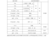 家用汽车多少年报废标准-家用汽车多少年报废