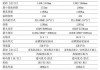 长安cx20新车报价-长安汽车cx20价格一览表