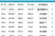 suv油电混合动力汽车排行榜-suv油电混合汽车排行榜前十名品牌