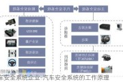 汽车安全系统企业-汽车安全系统的工作原理