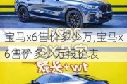 宝马x6售价多少万,宝马x6售价多少万报价表