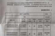 宝马5系汽车-宝马5系汽车召回查询