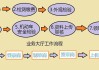 汽车质量检测方法-汽车质量检验流程