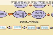 汽车质量检测方法-汽车质量检验流程