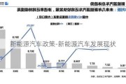 新能源汽车政策-新能源汽车发展现状