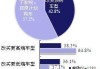 汽车限购有什么影响-汽车限购令对消费者的优缺点分析