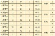 淮安汽车东站时刻表查询最新消息-淮安区汽车东站时刻表