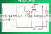 新能源汽车维修从入门到精通-新能源汽车维修知识普及