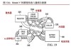 特斯拉 制冷-特斯拉电机冷却方式