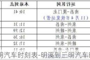 明溪至三明汽车时刻表-明溪到三明汽车时刻表最新