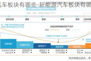 新能源汽车板块有哪些-新能源汽车板块有哪些可转债