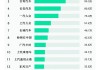 中国新能源汽车排行榜2023-中国新能源汽车排行