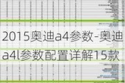 2015奥迪a4参数-奥迪a4l参数配置详解15款