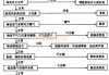 天然气汽车加速无力的原因分析-天然气汽车加速无力的原因分析