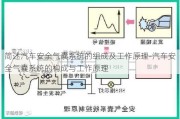 简述汽车安全气囊系统的组成及工作原理-汽车安全气囊系统的构成与工作原理