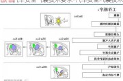 汽车安全气囊技术要求-汽车安全气囊技术