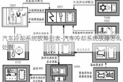 汽车冷却系统故障列表-汽车冷却系统故障怎么处理