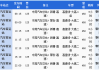 扬州到赣州汽车-扬州到赣州汽车时刻表