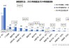 日本新能源汽车发展状况2020-2023-日本新能源汽车发展