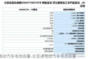 电动汽车电池容量-比亚迪电动汽车电池容量