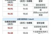 特斯拉报价2023最便宜多少钱-特斯拉最新价