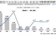 新能源汽车前景分析政策-新能源汽车前景分析及趋势