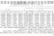 长安汽车各车型销量数据-长安汽车各车型销量数据对比