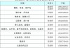 大连汽车职业技术学院学费大连汽车技术学院电话号码-大连汽车职业技术学院学费