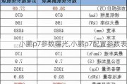 小鹏p7参数曝光,小鹏p7配置参数表