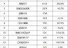 小型汽车销售量-小汽车售量排行榜