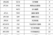 小型汽车销售量-小汽车售量排行榜