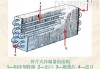 汽车冷凝器零部件_汽车冷凝器零部件有哪些