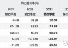 2021长安汽车股票最新-长安汽车股票分析报告